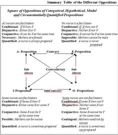 a diagram that shows the structure of an organization's organizational framework, including two different areas