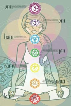 Как получить доступ во вселенское хранилище информации? 12 Chakras, Yoga Kundalini, Karma Yoga, Yoga Mantras, Chakra Yoga, Seven Chakras, Qi Gong, Kundalini Yoga