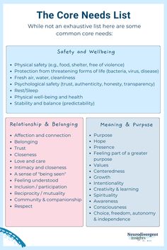 Purpose Of Emotions, Emotional Needs List, Emotional Coaching, Emotional Regulation Activities, Emotional Needs, Border Line, Understanding Emotions, Mental Health Facts