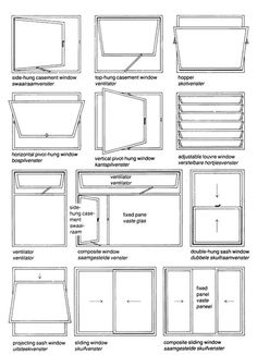 the diagram shows different types of windows and how they are used to make them look like they