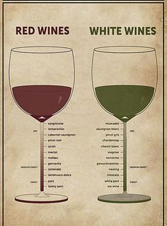 two wine glasses with different types of red and white wines in them, one is labeled