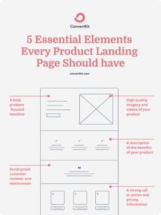 the 5 essential elements for every product landing page should have info sheet below to guide them