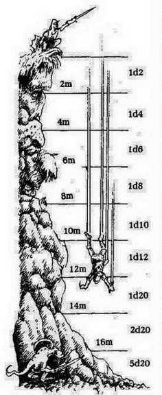 an illustration showing the height and weight of a tall tree, with measurements for each branch