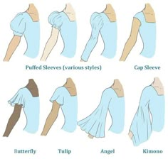 the different types of women's blouses and their sleeves are shown in this diagram