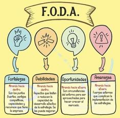 a diagram with different types of balloons and the words f o d a on it