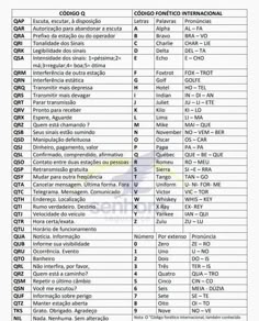 the list of different languages in spanish and english, with their corresponding names on it