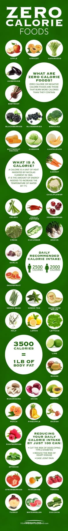 simple Diet Plan??? Go Here: http://bewithraj.com/3weekdietpin/ Fedtforbrændende Mad, Zero Calorie Foods, Smoothie Detox, God Mat, Idee Pasto Sano, 500 Calories, Detox Smoothie, Calorie Diet, Healthy Options