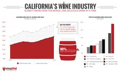 a bar chart with some statistics on it