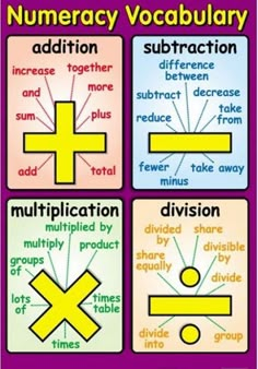 four different types of numbers and fractions with the words addition, subtraction, division