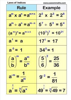 two different types of numbers are shown in this worksheet, which shows the same number