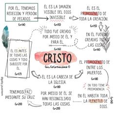 a hand drawn diagram with the words cristoo and other things in spanish on it