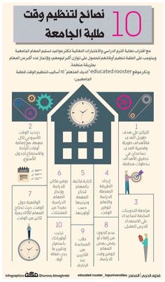 an arabic poster with instructions on how to use the clock for learning english and arabic