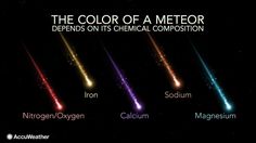 the color of a meter and its chemical composition