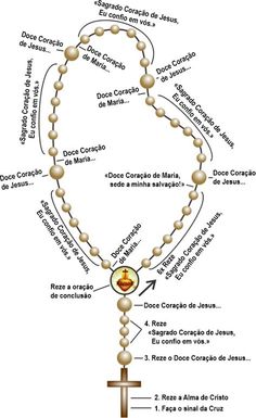 Como Rezar o Terço ao Sagrado Coração de Jesus? Santa Rita, Jesus