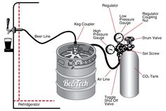 an image of a diagram showing the parts of a propaner and how it works