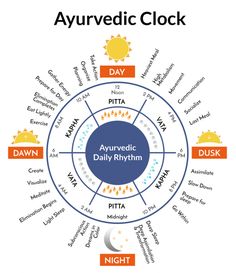 Ayurveda Dosha, Ayurveda Vata, Ayurvedic Therapy, Ayurveda Life, Yoga Facts, Vata Dosha, Ayurveda Yoga, Ayurvedic Healing, Ayurvedic Herbs