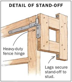 the diagram shows how to attach a fence post