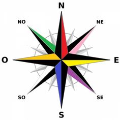 a colorful compass is shown in the middle of a white background with black letters on it