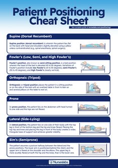 a poster with instructions on how to use the patient position