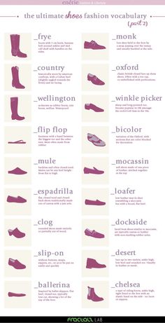 Chart of various shoe types (part 2). Sandal Rajut, Fashion Terminology, Design Hacks, Fashion Dictionary, Fashion Terms, Fashion 101, Your Shoes