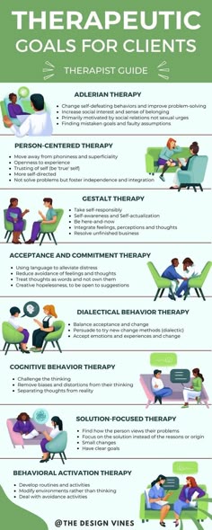 Counseling Techniques, Counselling Tools, Gestalt Therapy, Mental Health Activities, Clinical Social Work, Psychology Studies, Mental Health Therapy, Mental Health Counseling, Counseling Psychology