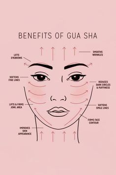 Best Facials For Black Women, Butterfly Gua Sha Technique, Gua Sha Pattern, Gua Sha Direction, Gua Sha Symmetrical Face, Gua Sha Facial Massage, Gua Sha Body Massage Stomach, Hua Sha Massage, Gua Sha Cheekbones