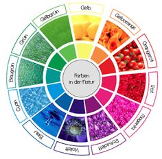 a color wheel with different colors in it