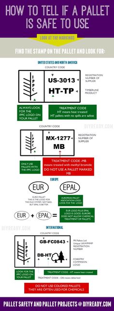 how to tell if a pallet is safe to use info sheet with instructions and examples