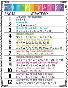 Multiplication Strategy Poster Freebie 3rd Grade Educational Activities, Multiplication Math Centers, Math College, 2023 Classroom, Math Hacks, Math Tips, Homework Ideas, Multiplication Strategies, Math Center Games