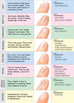 Fingernail Health, Emerald Nails, Health Chart, Nagel Tips, Nail Care Tips