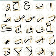 an arabic alphabet with many different types of letters and numbers in the middle one letter is written