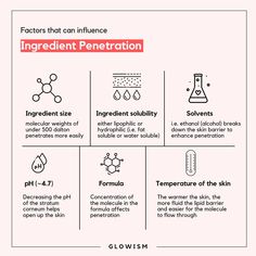 Science time! The skin consists of three main layers including the outermost layer called epidermis. Epidermis has multiple layers itself: from the top stratum corneum to the bottom basal layer. If the ingredients of a cream or serum manage to make it somewhere in between these two then thats successful penetration. There are a number of factors that can promote or inhibit ingredient penetration into the skin. A widely adopted rule says substance with a molecular weight or size less than 500 can Skincare Science, Lactic Acid, The Cell, The Skin, Active Ingredient, Make It, Serum, Skin Care, Science