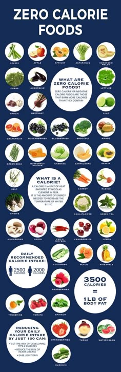 Fat-burning foods. Zero calorie/negative calorie foods. Fedtforbrændende Mad, فاصوليا خضراء, Být Fit, Paleo Nutrition, Zero Calorie Foods, Resep Smoothie, Food Chart, Fat Loss Diet Plan, Resep Diet