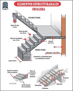 the steps and railings are labeled in spanish, with instructions for how to use them