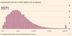 a graph shows the number of dollars per dollar in each state