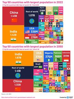 the world's population by country