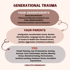 When you don’t confront, admit, recover, and heal from difficult experiences in your life, you risk the danger of passing down unhealthy psychological and emotional patterns of trauma to the next generation in your family. Generational Healing, Emotional Abandonment, Just Disappear, Psychology Notes, Mental Healing, Care Coordination, Spiritual Journals