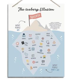 the iceberg illusion poster hanging on a rope with an info board attached to it