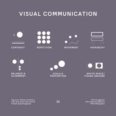 the visual communication process is depicted in this graphic