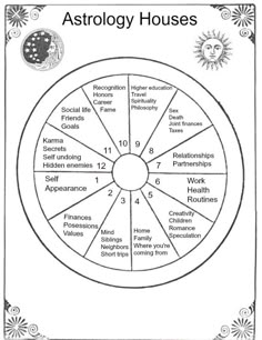 the astrology house is shown in black and white