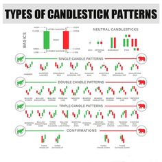 the types of candlestick patterns