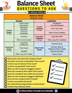 the balance sheet is filled with questions to ask