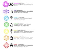 the seven chakras are arranged in different colors and sizes, with their respective symbols