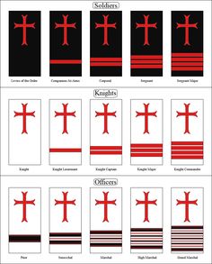 different types of crosses are shown in red and black, with the names below them