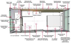 the inside of an rv with all its parts labeled in red and white text on it