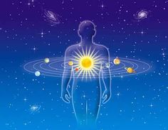 Astrology is an ancient art of gathering information about present, past and future and also known as a helpful science to study about stars, planets and their effects on human lives. Love Psychic, All Planets, Easy Meditation, Birth Chart, Mindfulness Meditation, Guided Meditation