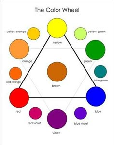 the color wheel is shown with different colors