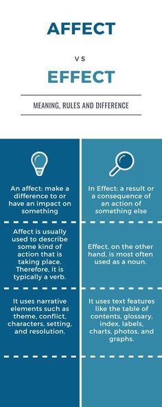 the differences between effective and effective effects in an article or text book, which is also used