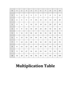 the table is shown with numbers and times to be displayed in each column, as well as