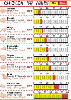 the chicken times chart for different types of chickens and how to use them in order to cook